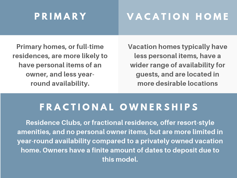Copy of How home exchange works infographics (3)